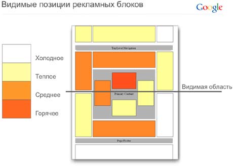 Юзабилити поможет сделать сайт удобным для пользователей и коммерчески выгодным. 