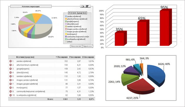 простые недочеты и ошибки можно выявить самостоятельно. 